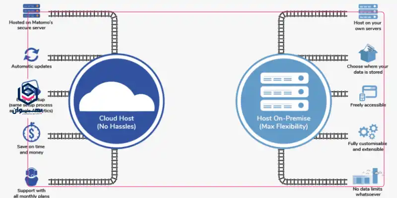 مقایسه CRM ابری و نصبی - بهوان